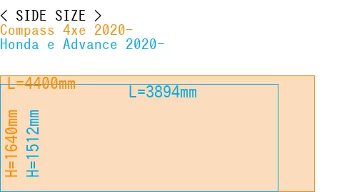 #Compass 4xe 2020- + Honda e Advance 2020-